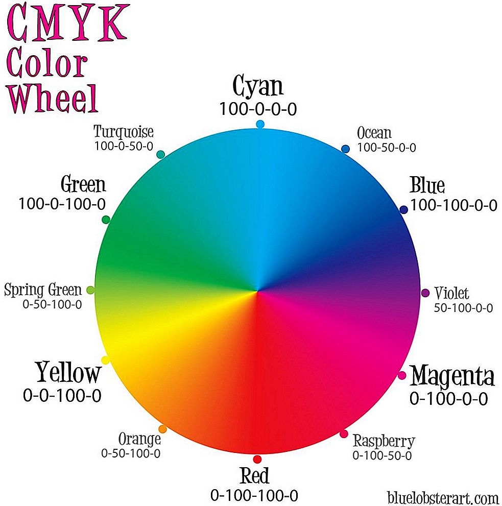 колесо цветовое CMYK 